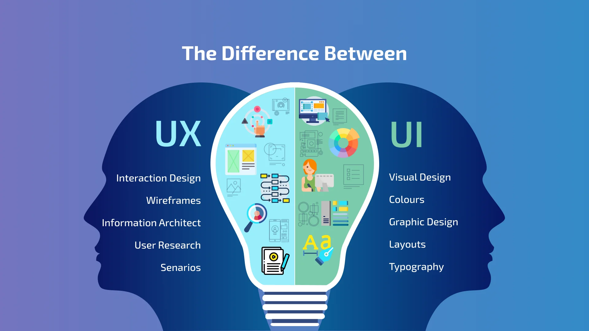 difference-between-ui-ux